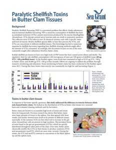 Paralytic Shellfish Toxins in Butter Clam Tissues