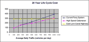 Fig. 2, traffic and option costs