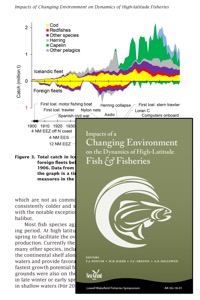 Do Environmental and Ecological Conditions Explain Declines in
Size-at-age of Pacific Halibut in the Gulf of Alaska?