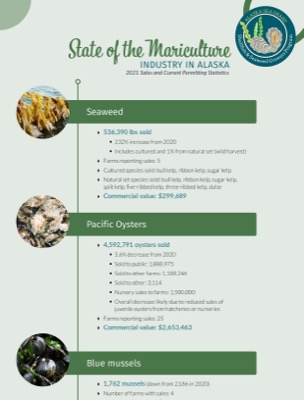 State of the Mariculture Industry in Alaska