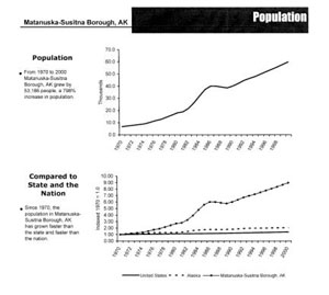 Fig. 1, population growth